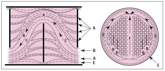 Stream Analysis Heat Exchanger