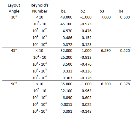friction factor constants