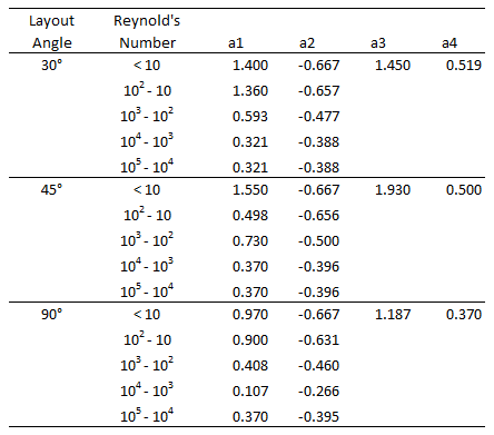 Correlation constants j factor