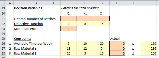 Excel LP modeling multipurpose plant