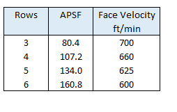 air cooled exchanger data