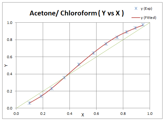 plot of estimated parameters