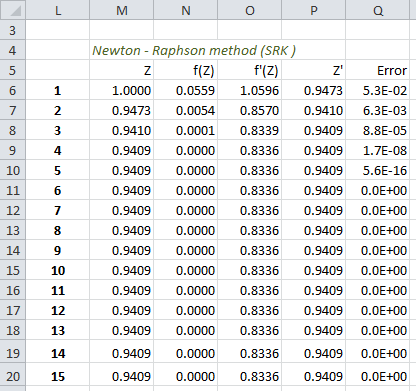 Cubic Equation of State Solution