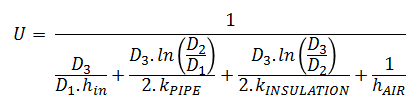 Insulated pipe heat transfer coefficient