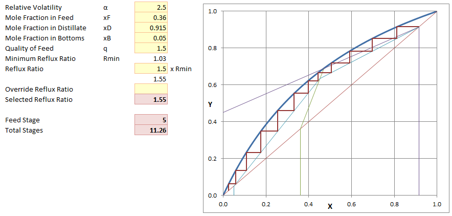 McCabe Thiele Diagram constructed in excel spreadsheet