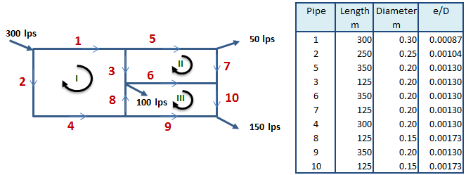 Pipe Network Analysis Example 1